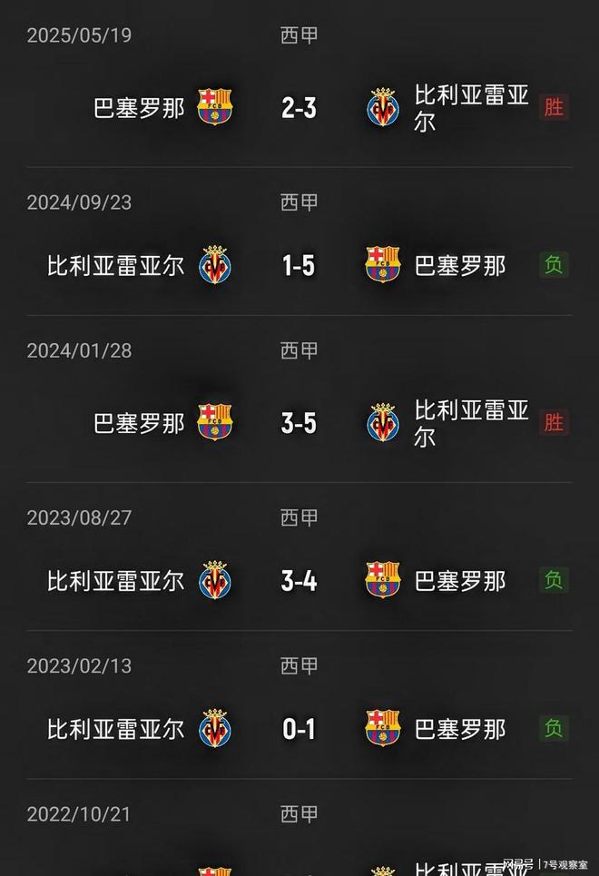 今晚比利亚雷亚尔备战西甲；扳平良机细节曝光；悬念犹存；赛程密集仍需轮换的简单介绍